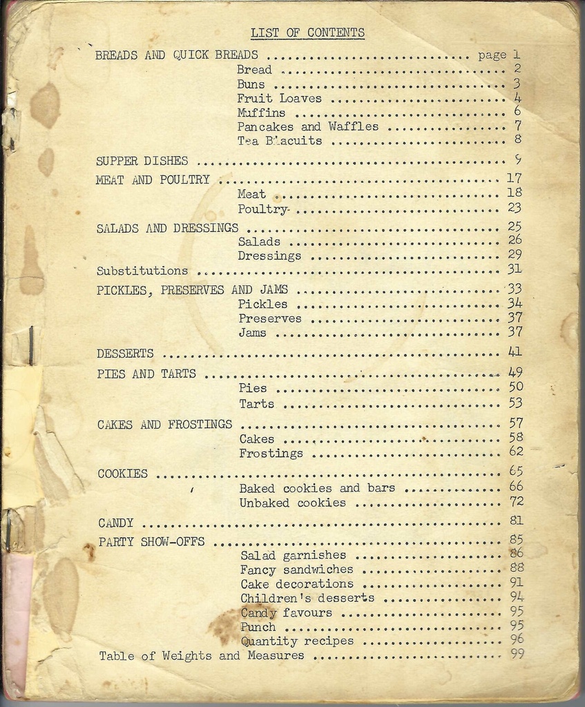 Vintage Typed Quick Bread Recipes Table of Contents