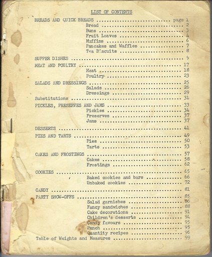 [1119001] Vintage Typed Quick Bread Recipes Table of Contents